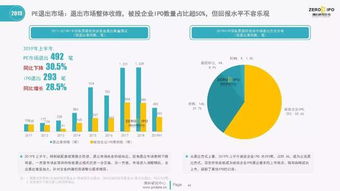 上半年中國股權投資市場步入低位運行新常態，受托資產管理面臨重塑