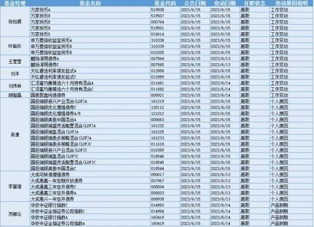 景林股權投資董事長高斌離職引猜測 是失聯還是正常人事變動？