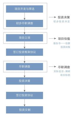 全景圖解密2018私募股權行業 受托資產管理的挑戰、變革與機遇