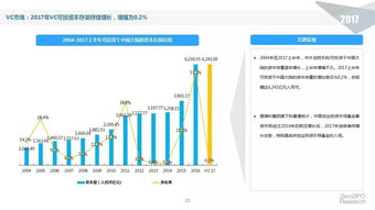 2017上半年股權投資市場深度解析 資本流向何方？