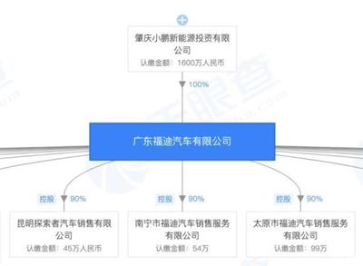小鵬P7與特斯拉Model 3 拋開營銷，產品力如何對標？
