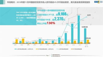 2018年中國股權(quán)投資市場年報解析 IPO退出回報創(chuàng)紀錄，受托資產(chǎn)管理迎新趨勢